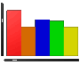 Kostenloses Emoticon Wissenschaft 101853